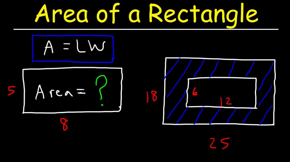 How to Find Area of a Rectangle