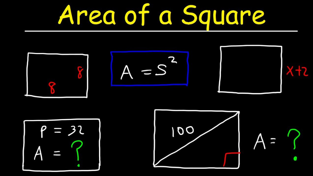 How to Find Area of a Square
