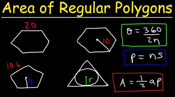 How to Find Area of a Polygon