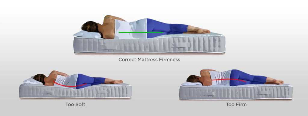 Firmness and Comfort Levels